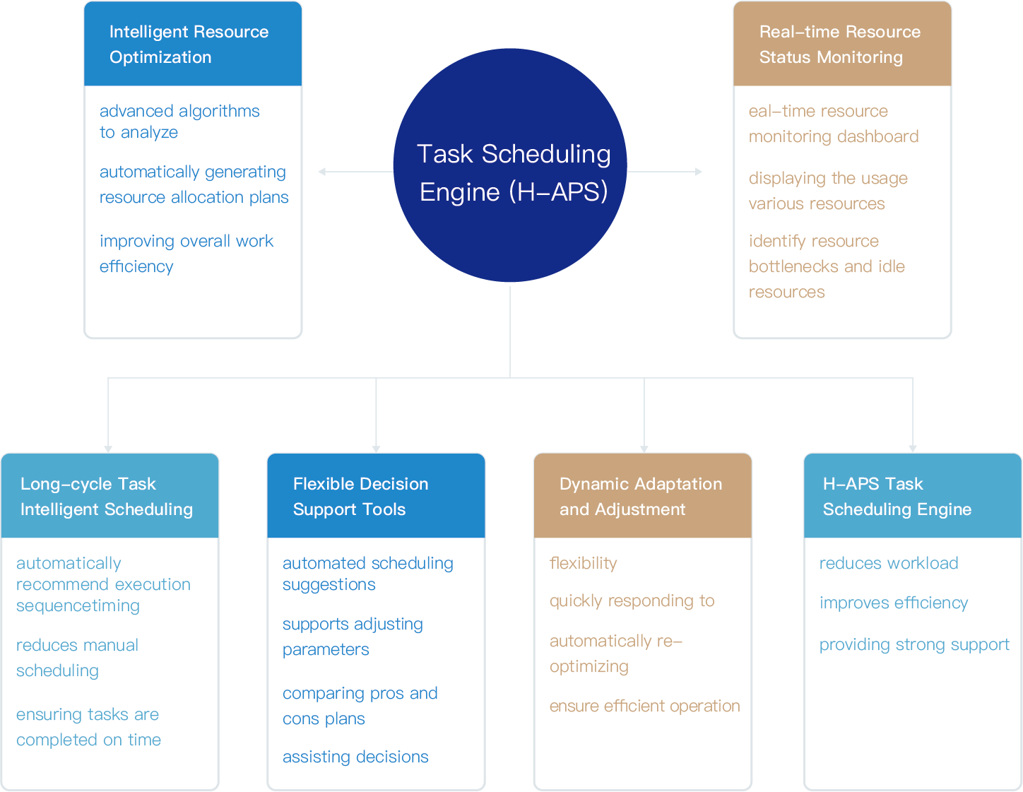 the-wangxing-task-scheduling-engine