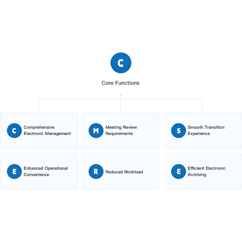 Industry Automotive Parts Customer pain points