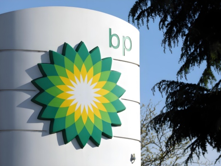 Latest energy outlook of BP