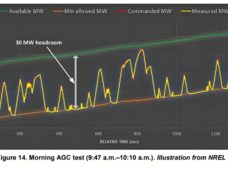 Chinese PV Industry Brief: NEA moves forward with curtailment plan