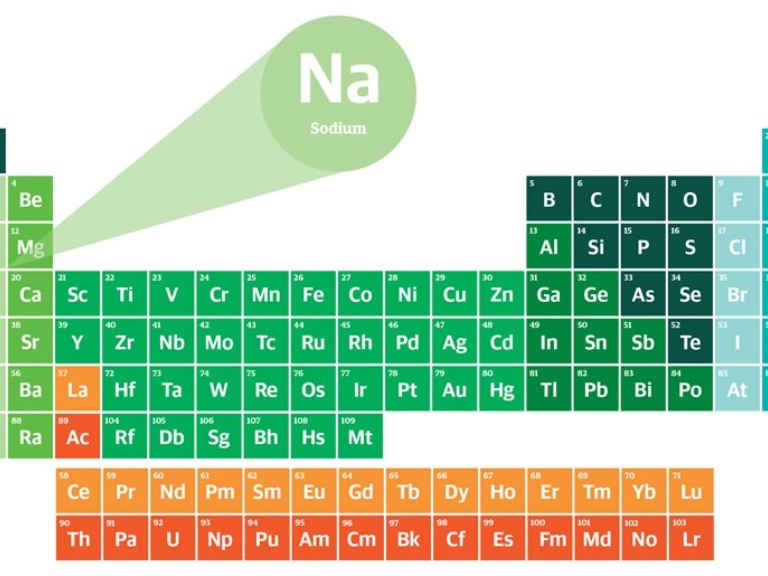 China Deploys First Large-Scale Sodium-Ion Battery Energy Storage System