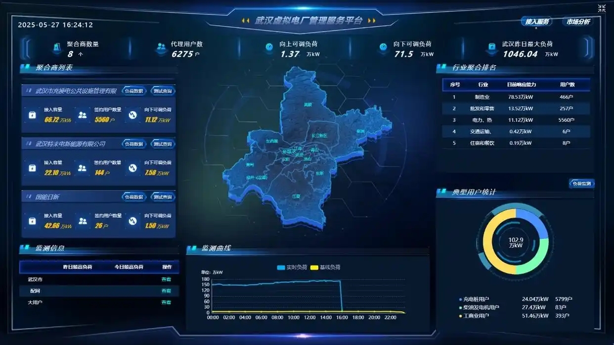 Wuhan’s “Virtual Power Plant” Helps Ease Peak Electricity Demand Without Physical Power Plants