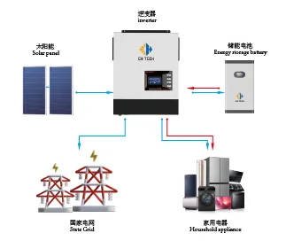 The Role of Lithium Iron Phosphate Energy Storage Batteries in Solar ...