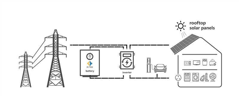 The Differences between Hybrid Inverter Solar Systems and Off-grid Solar Systems