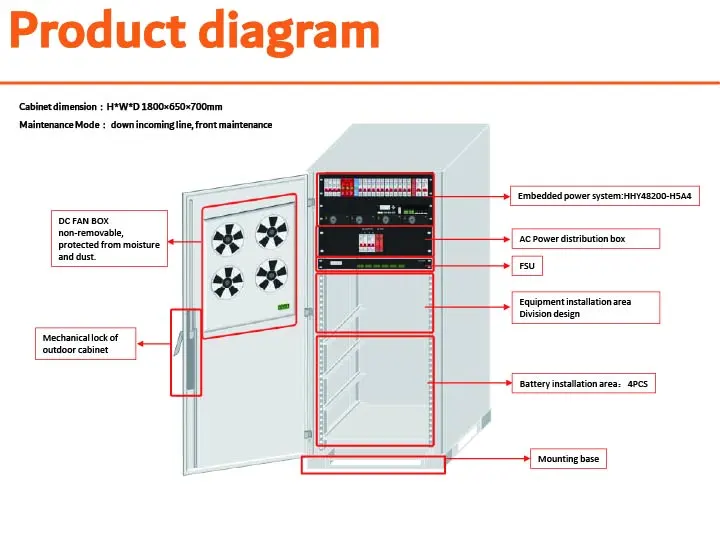 Power Module Cabinate 12KW Combination power cabinet