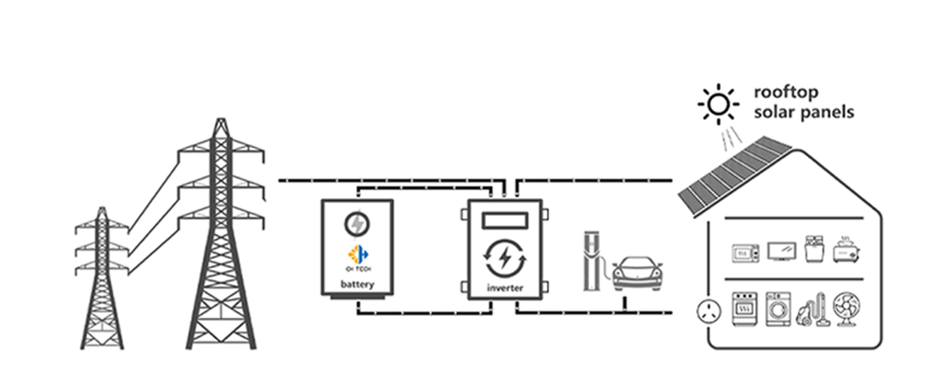 51.2V100Ah 5kWh Powerful Wall-Mounted Lithium Battery Energy Bank.