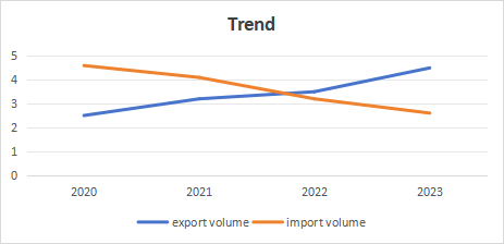 China's Domestic Competition Intensifies, PE Import And Export Pattern Gradually Changes