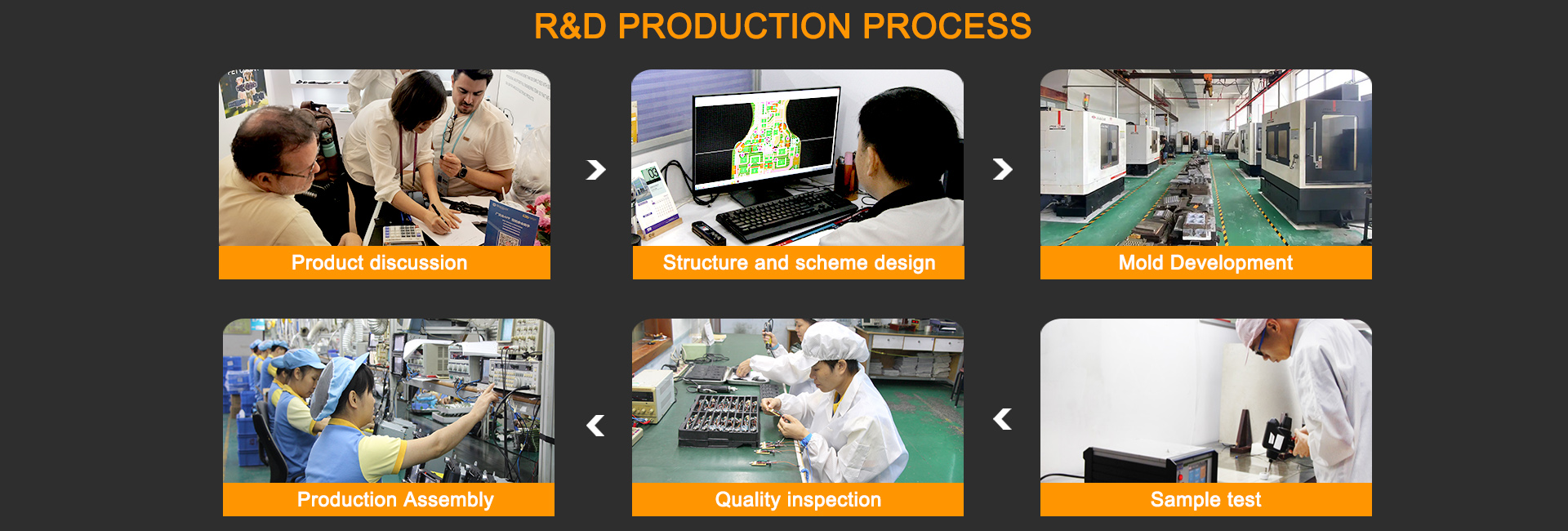 About Us