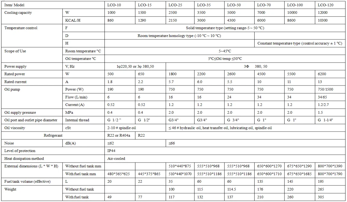 Oil cooler LCO series