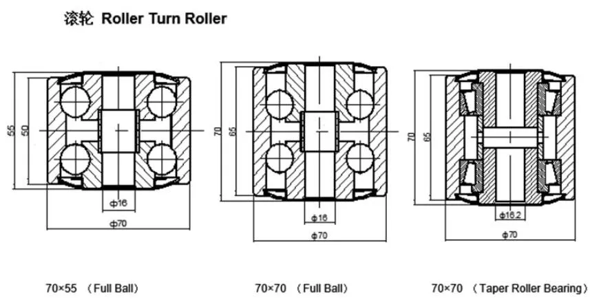 Roller Turn Rollor
