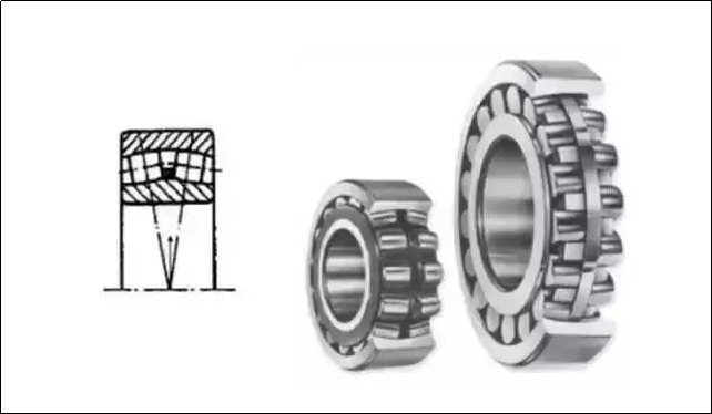 Features, Differences and Uses of Ten Types of Bearings