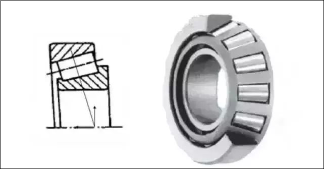 Features, Differences and Uses of Ten Types of Bearings