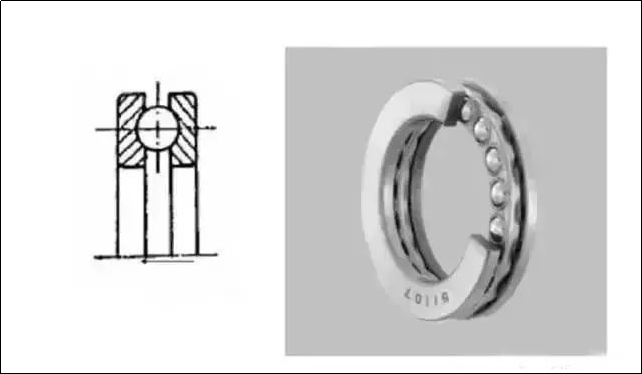 Features, Differences and Uses of Ten Types of Bearings