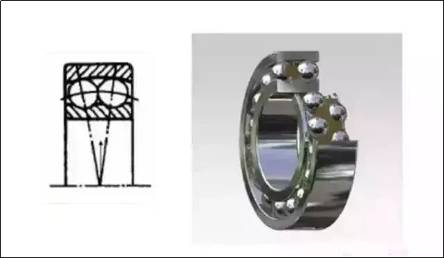 Features, Differences and Uses of Ten Types of Bearings