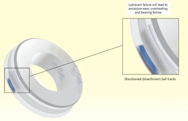 Bearing Failure: Lubrication