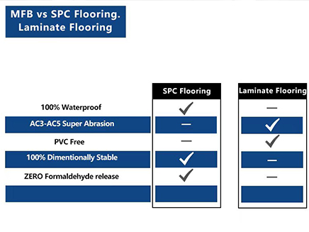 Eco Friendly Flooring --MFB