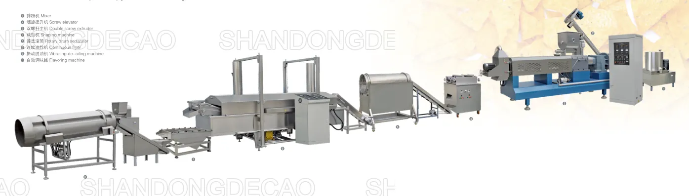 Crispy chips / Bugles Production Line
