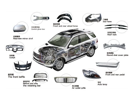 automotive