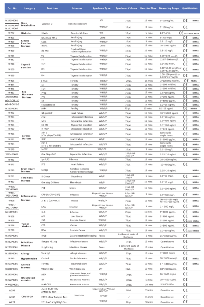 Analizador de Inmunoensayo