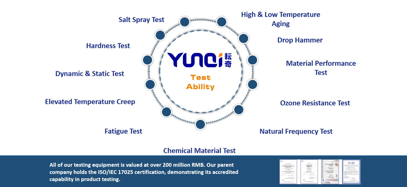 Testing Procedure