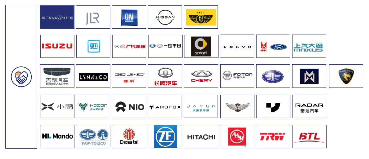 Partners