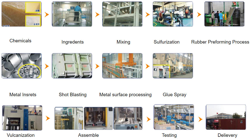 Production Process