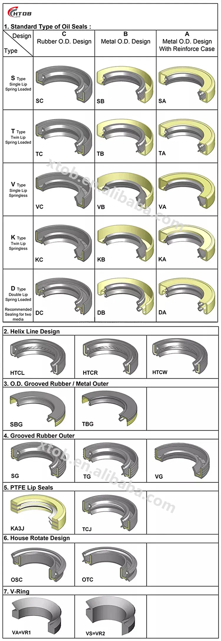 Custom Oil Seal - Htob