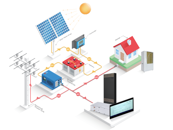 About SmartHeat GmbH