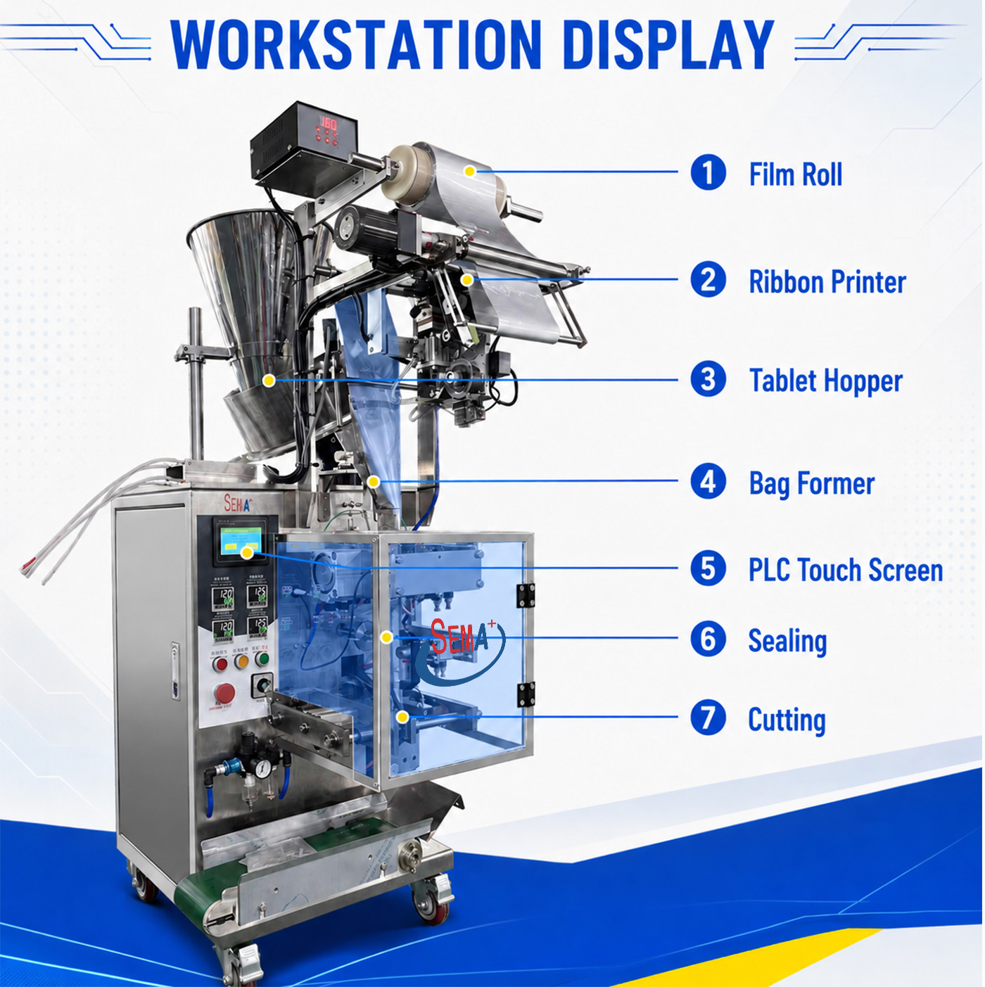 Compact Smart Packaging Unit for Vitamins and Healthcare Products | Tablet Sachet Packing Machine | Capsule Sachet Packing Machine | Tablet Capsule Sachet Packing Machine