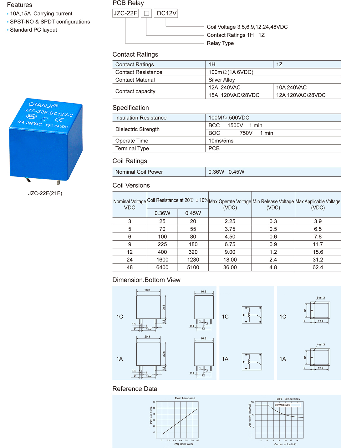 22f Pcb High-Quality PCB Relay JZC-22F (21F) for Robust Performance