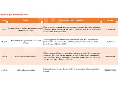 Analysis of 4 Revenue Sources for Automatic Dog Washers