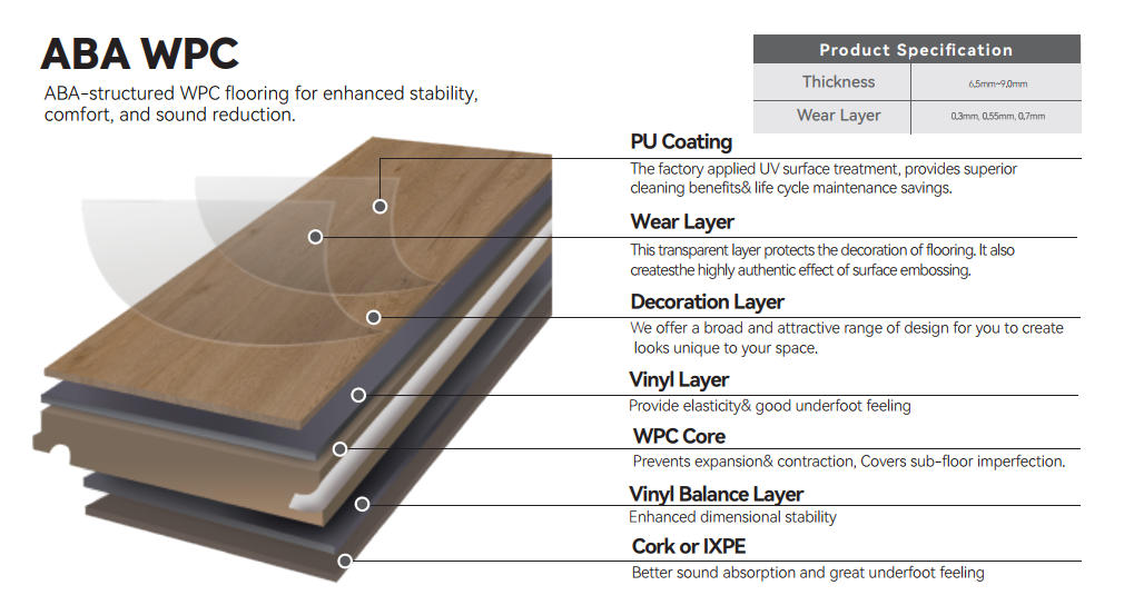 ABA WPC Flooring | Superior Stability & Stylish Design | Kingfisher