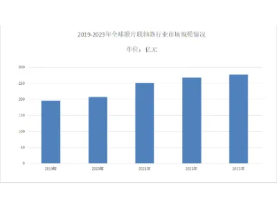 Analysis of the diaphragm coupling market in 2024: The global diaphragm coupling industry is 27.683 billion yuan
