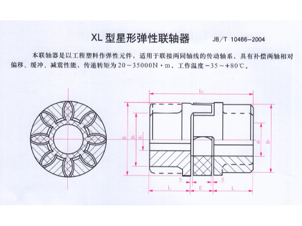 Analysis of the market prospects of elastic couplings in 2024