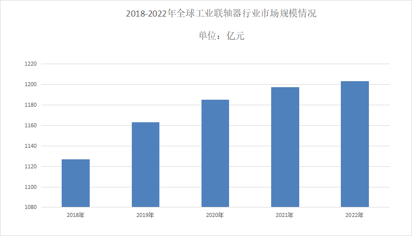 Analysis of the coupling market prospects in 2024: Lightweight couplings become an important direction for the industry