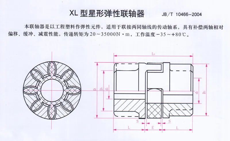 Analysis of the market prospects of elastic couplings in 2024