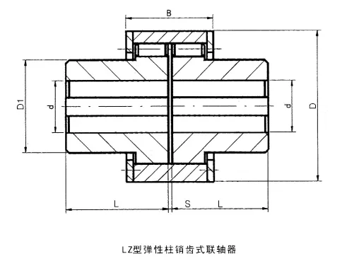 ZL elastic pin gear coupling
