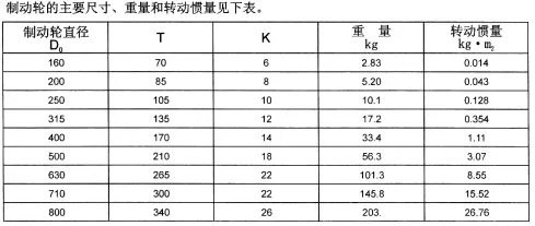 WGZ type drum gear coupling with brake wheel