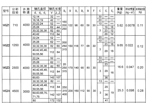 WGZ type drum gear coupling with brake wheel