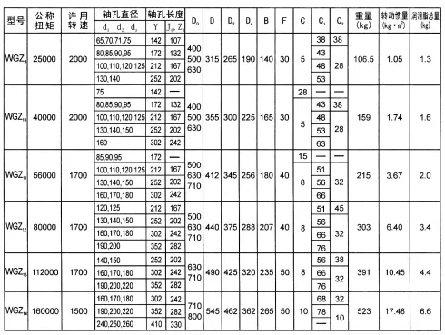 WGZ type drum gear coupling with brake wheel