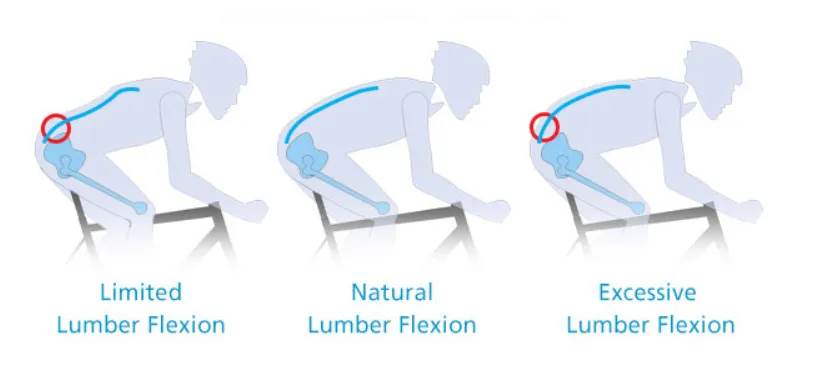The Right Posture To Ride A Road Bike