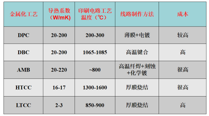 The global ceramic substrate market is steadily growing in size!