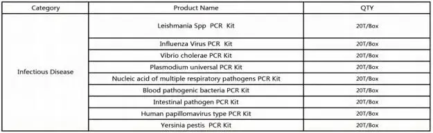 Lyophilized PCR Kits(Infectious Disease)