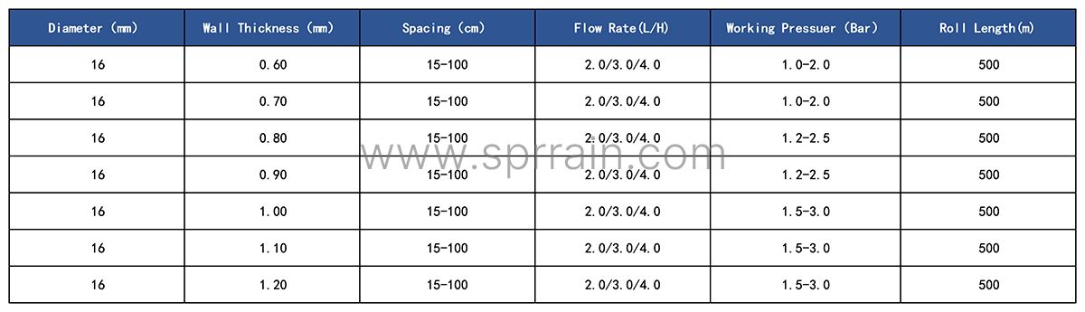 Agricultural Water Irrigation System Drip Irrigation Pipe with Inner Cylindrical Dripper for Farm Irrigation Tape