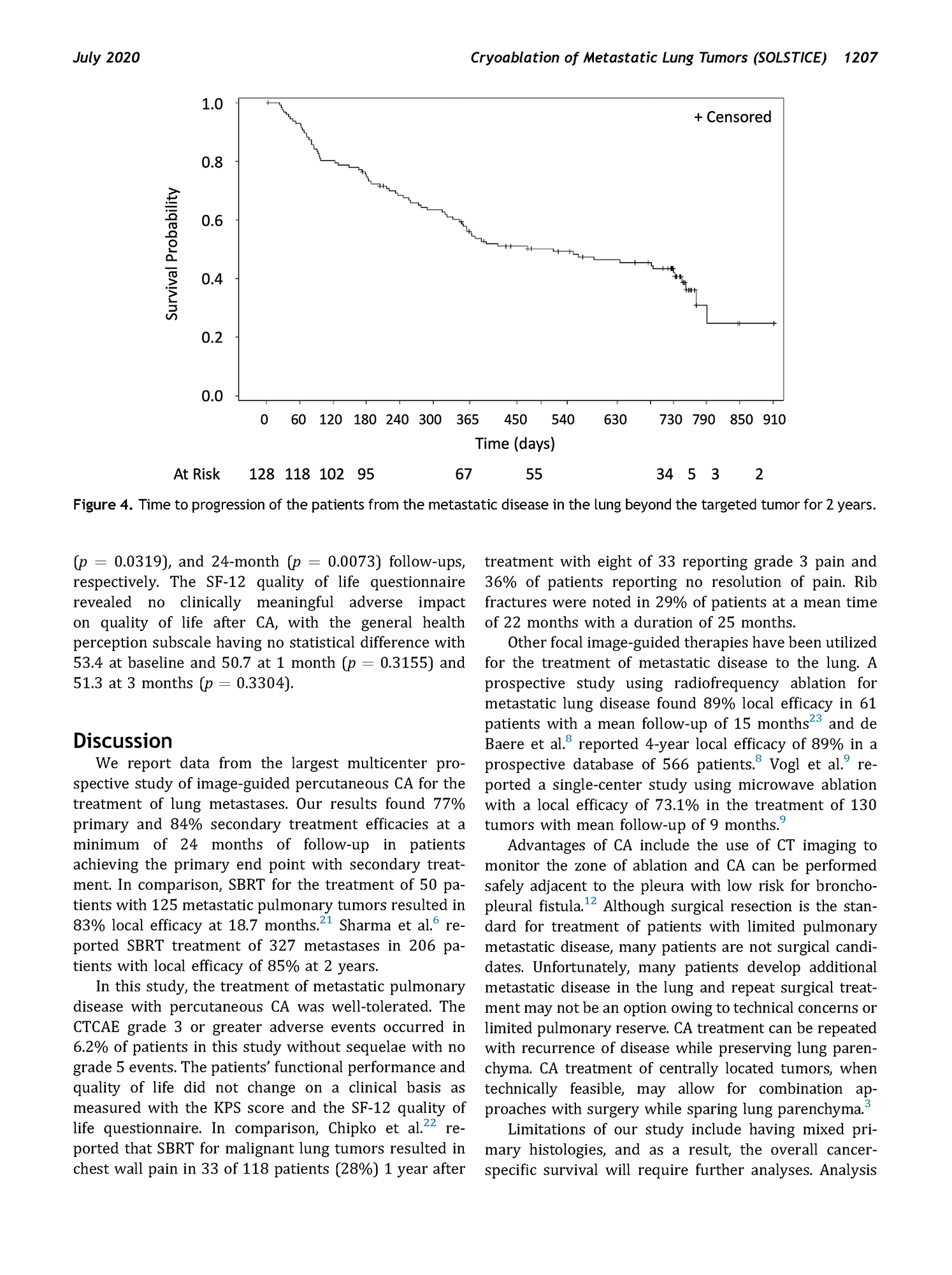 Multicenter Study of Metastatic Lung Tumors Targeted by Interventional Cryoablation Evaluation (SOLSTICE)