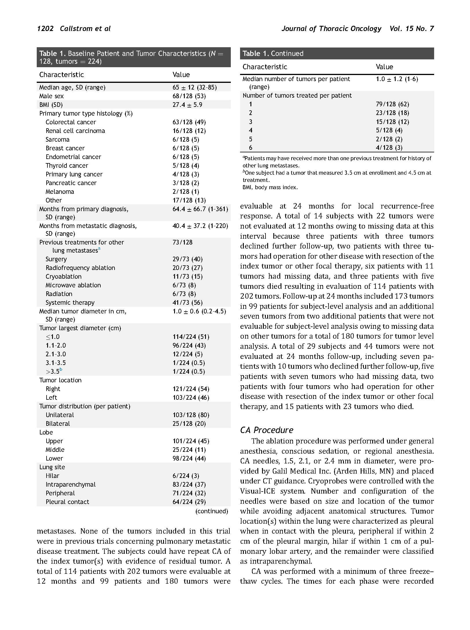 Multicenter Study of Metastatic Lung Tumors Targeted by Interventional Cryoablation Evaluation (SOLSTICE)
