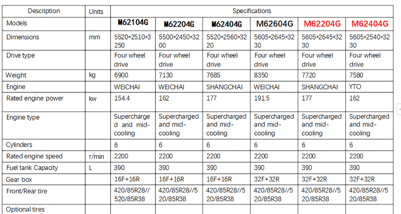 4x4 260hp Diesel Engine Agriculture and farm Tractor