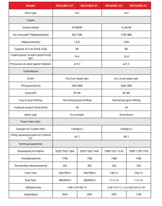 CE EURO V 25HP farm tractor