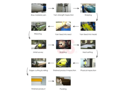 Come Scegliere la Rete in Poliestere per Inchiostri a Base Acquosa e Plastisol