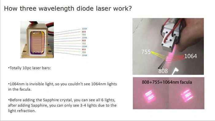 How to Determine Whether Your Laser Is a Genuine Three-Wavelength One or a Counterfeit?